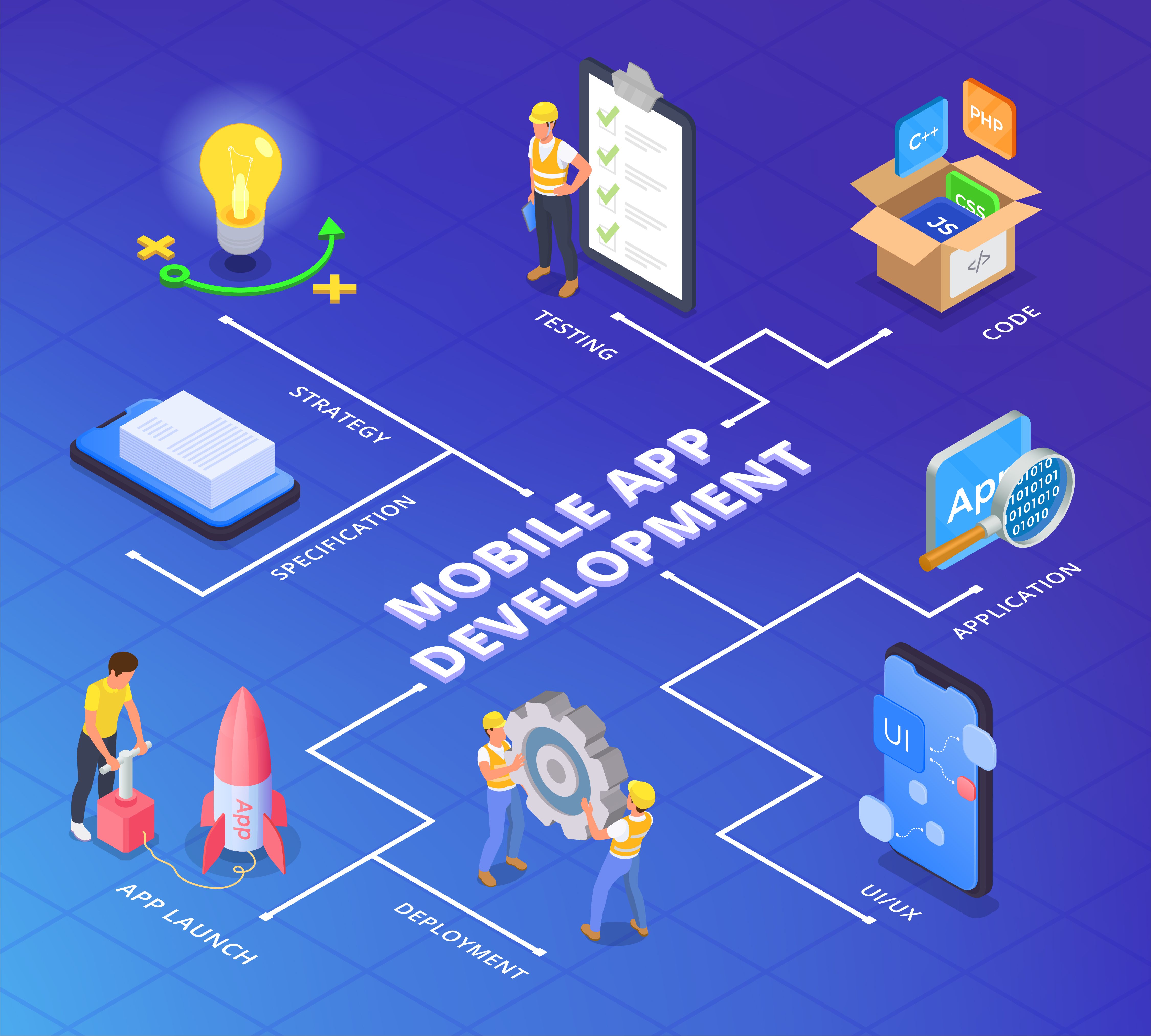 Cross-Platform Mobile App Development